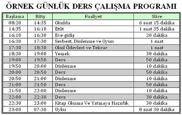 5. Ders çalışma planı hazırlarken ders çalışamamak.