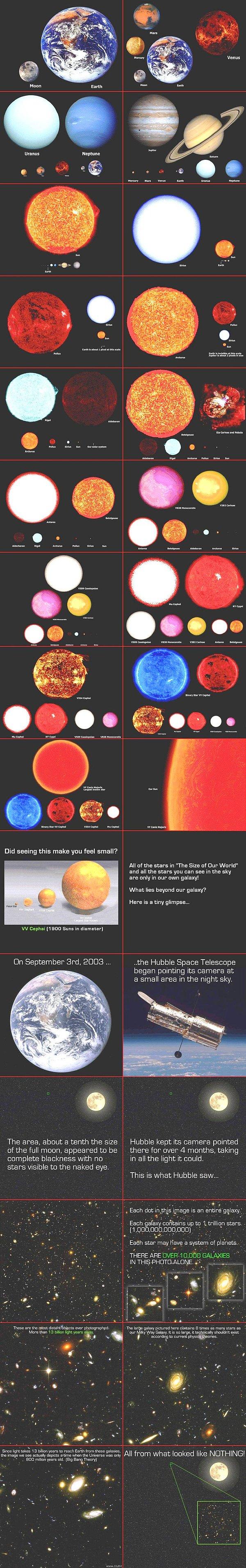 32. Solar sistemimizin boyut ve ölçüleri