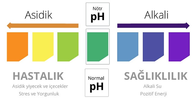 PH DEĞERİ