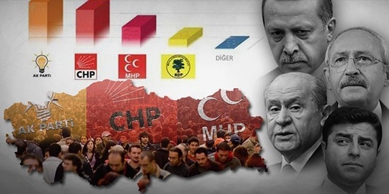 5 Farklı Anket, 5 Farklı Sonuç