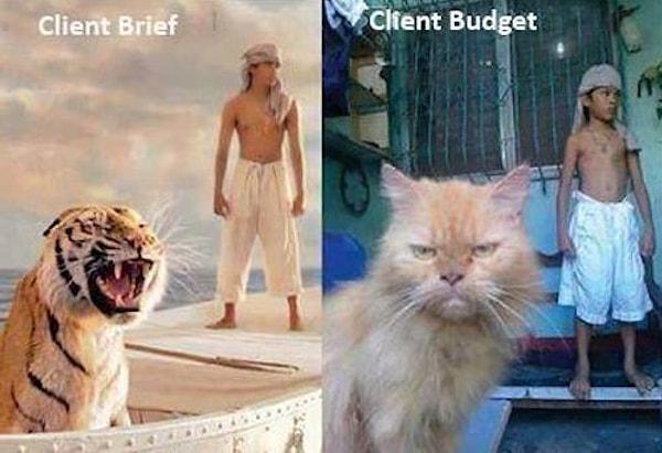 1. Müşteri Briefi vs. Müşteri Bütçesi.