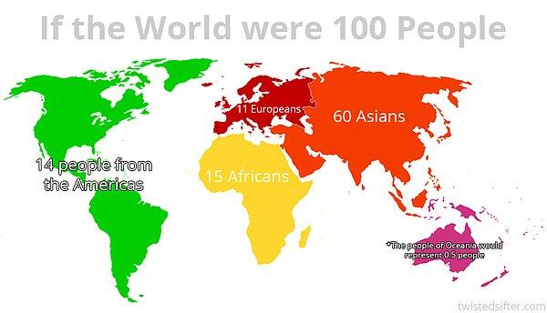 14 Tanesi Amerika'da, 15 Tanesi Afrika'da, 11 Tanesi Avrupa'da, 60 Tanesi Asya'da, 0.5 tanesi de Okyanusya'da yaşardı