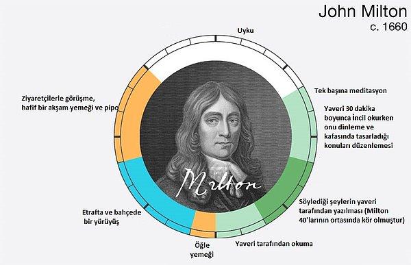 5. John Milton