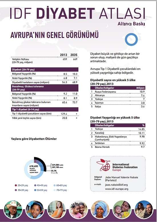 Diyabet Gittikçe Yayılıyor…