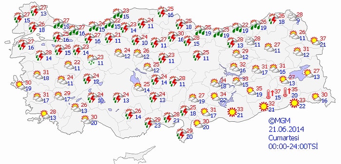 Bugün Hava Nasıl Olacak?