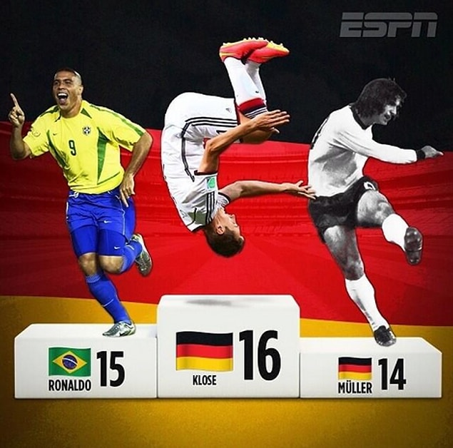 16. Klose önemli bir rekora da imza atmış oldu.