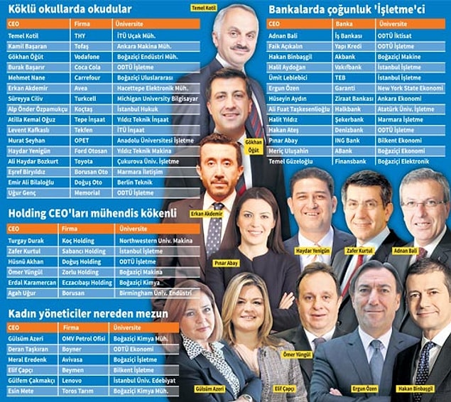 CEO Fabrikası Üniversiteler