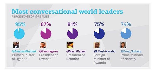 Bu liderler araştırmada şu infografikle özetleniyor