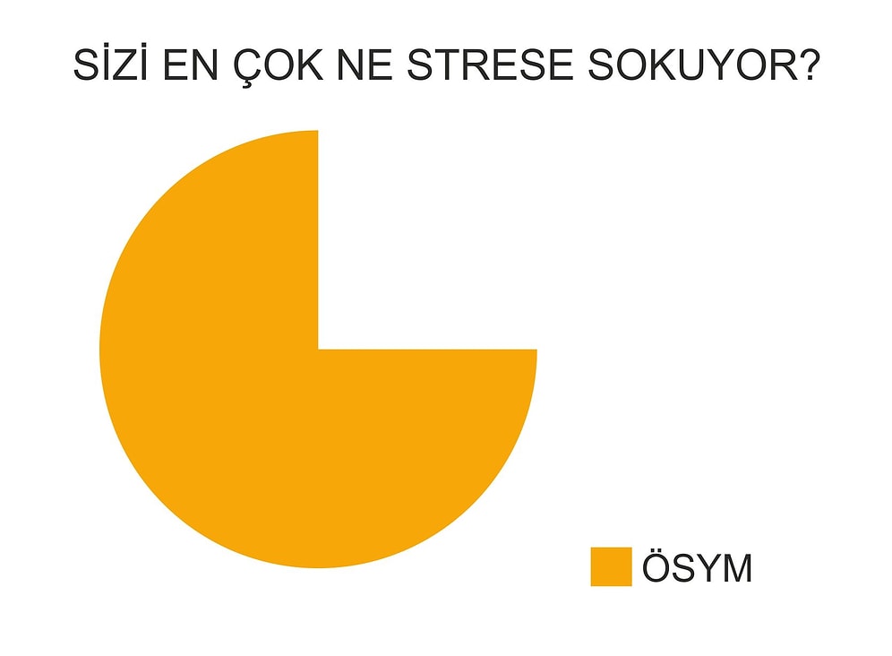 ÖSYM Mağdurlarının Anlayabileceği 5 Şey