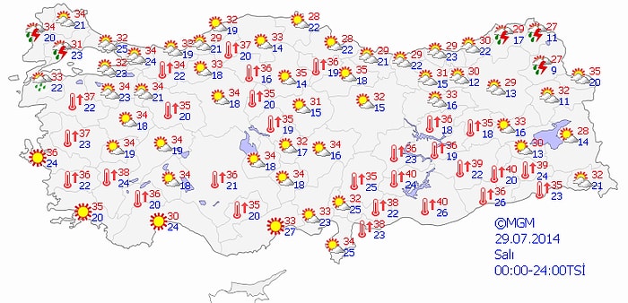 Bugün Hava Nasıl Olacak?