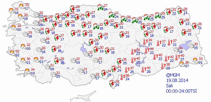 Bugün Hava Nasıl Olacak?