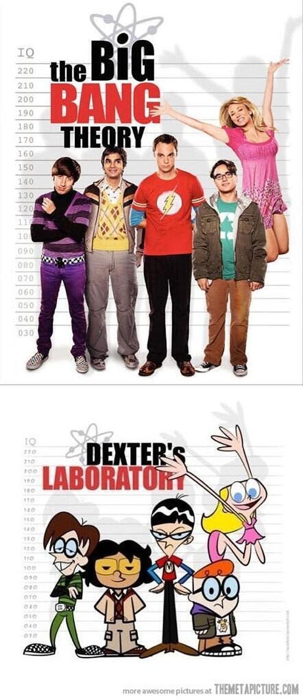 Dexter's laboratory vs big bang theory