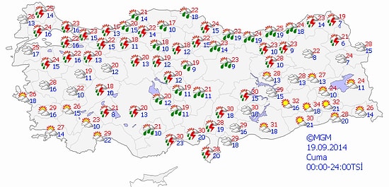 Bugün Hava Nasıl Olacak?