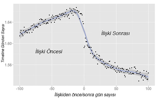 Siz Aşık Olmadan Önce Facebook Bunu Biliyor mu?