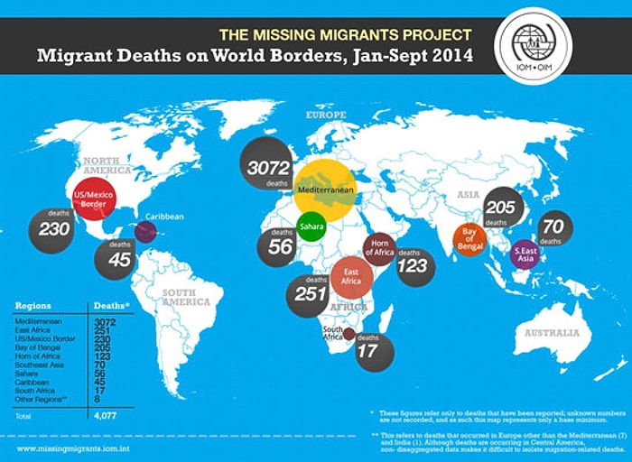 2014 Göç Yollarının En Ölümcül Yılı Oldu