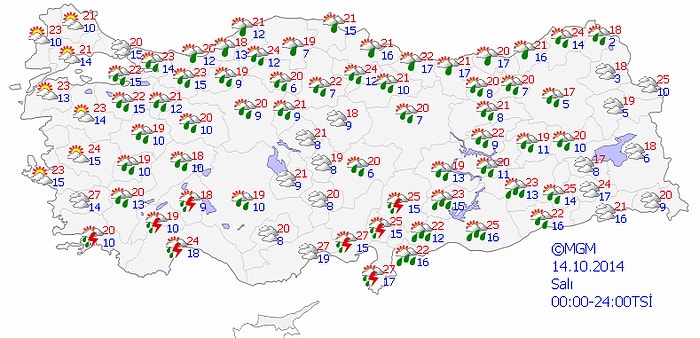 Bugün Hava Nasıl Olacak?