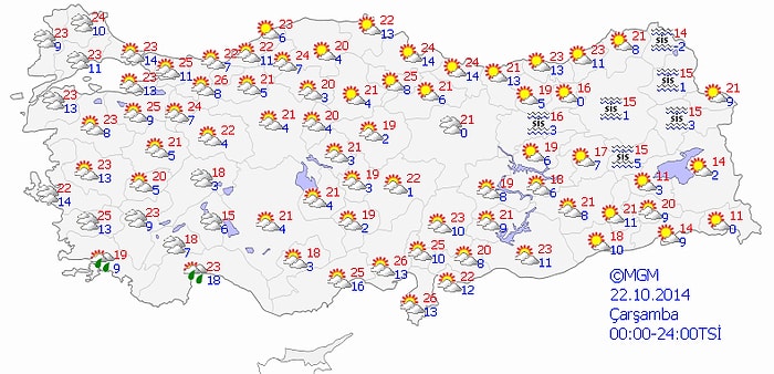 Bugün Hava Nasıl Olacak?