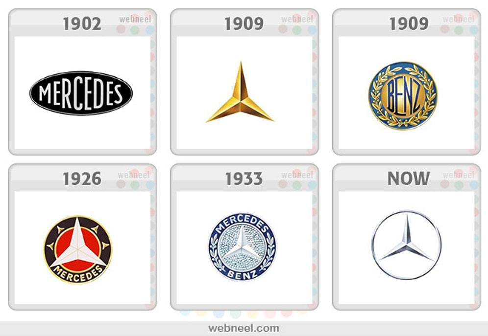 20 Ünlü Markanın Geçmişten Günümüze Logo Evrimleri