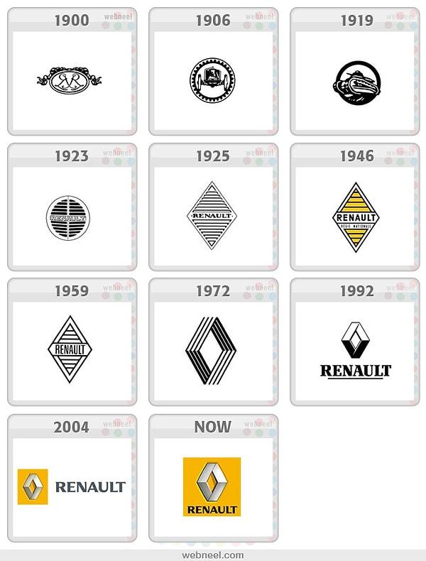 7. Renault