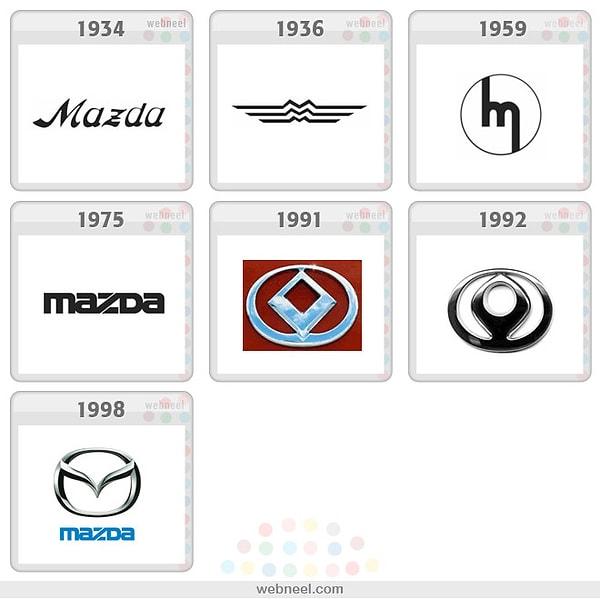 14. Mazda