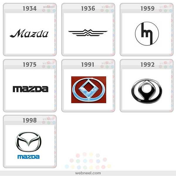 14. Mazda