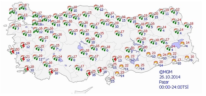 Bugün Hava Nasıl Olacak?