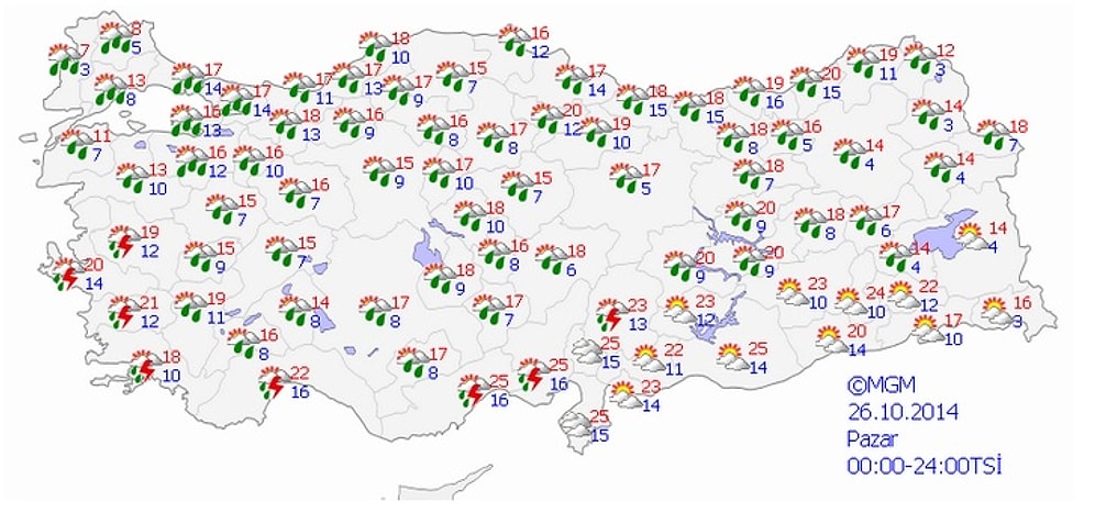 Bugün Hava Nasıl Olacak?