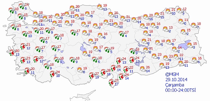 Bugün Hava Nasıl Olacak?