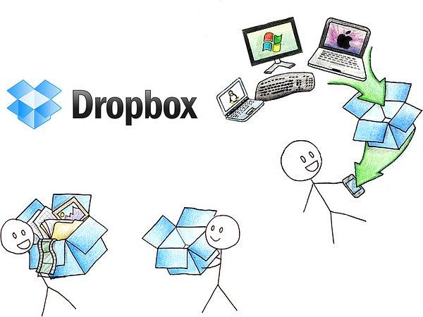 6. Dropbox