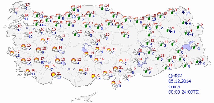 Bugün Hava Nasıl Olacak?