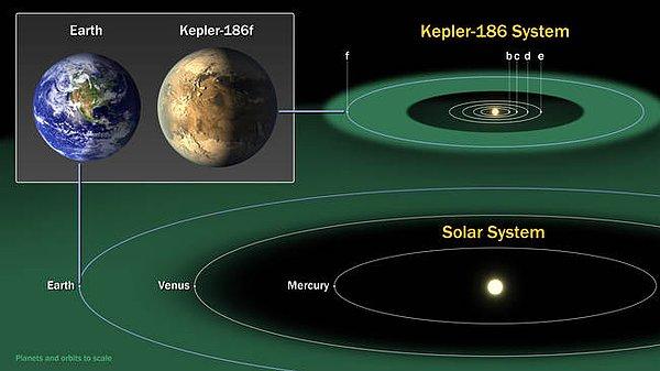 12. Dünya'ya en çok benzeyen gezegen keşfedildi