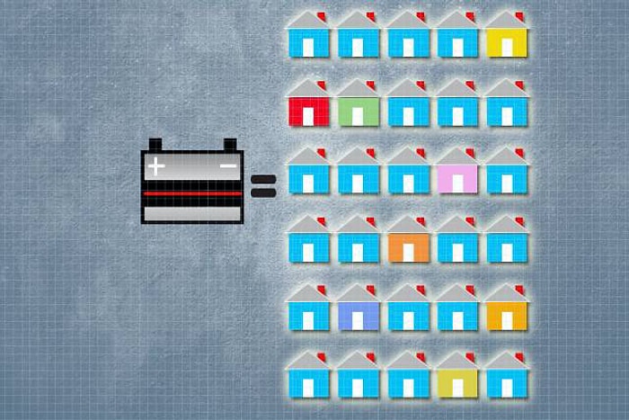 1 Araba Aküsüyle Yapılan Güneş Panelleri 30 Evin Enerji İhtiyacını Karşılayabilir