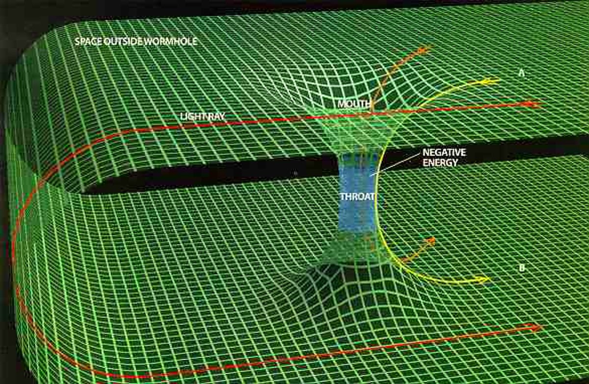 Пространственная или временная граница чего нибудь. Кротовые Норы червоточины. Кротовая Нора червоточина Эйнштейн. Кротовые Норы и черные дыры. Кротовина Морриса Торна.