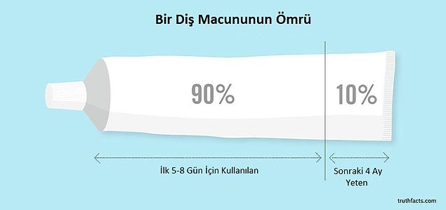 6.
