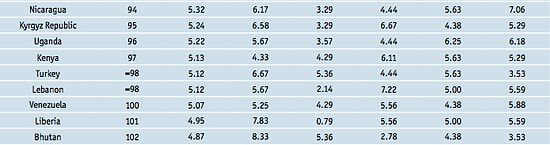 Türkiye’nin Demokratik Konumu: Uganda’nın Altı, Butan’ın Üstü