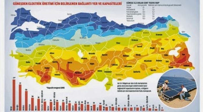 Güneş Enerjisinden Para Kazanma