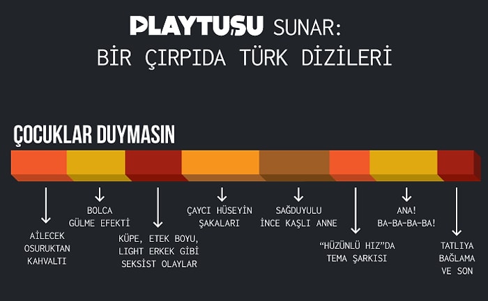 Bir Çırpıda Türk Dizileri [İnfografik]