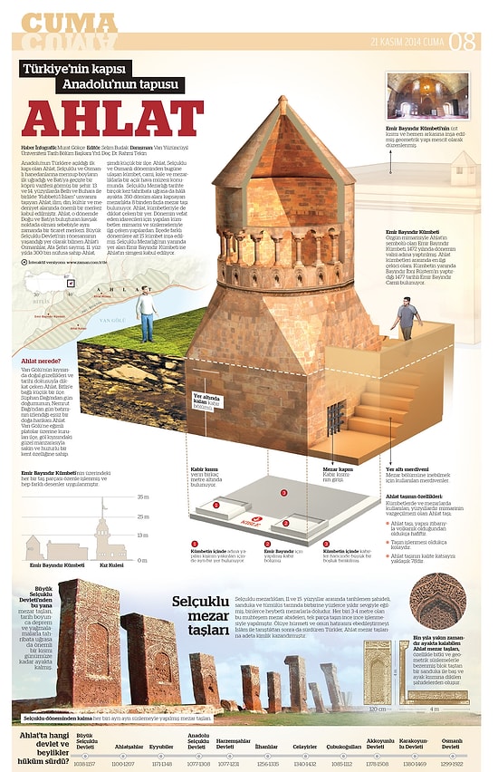 Anadolu’nun Türklere Açıldığı İlk Kapı: Ahlat | İnfografik