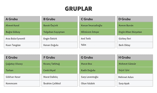 Önceki turda durum şöyleydi: