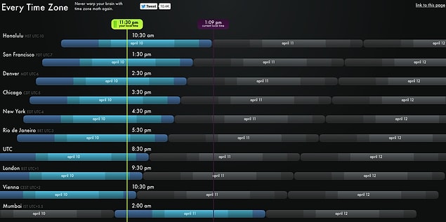 18. Every Time Zone