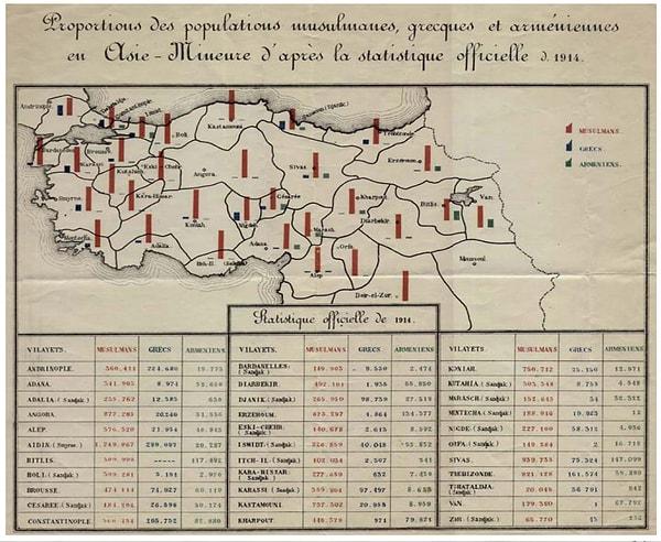 4. 'Soykırım' tartışmasında yaklaşımlar ve 1914 nüfus verileri ile günümüzdeki iddiaların karşılaştırması