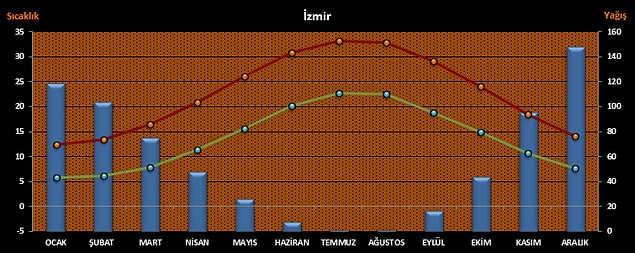 19. Sizi çok üzmeyecek harika bir iklime sahip olması.