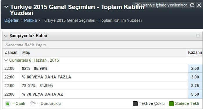 Seçimlerle İlgili Anket Sonucu Yayınlamak Yasak. Peki Bahis Siteleri Seçim Sonuçları İçin Ne Diyor?