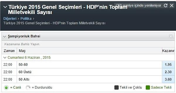 10. HDP kaç milletvekili çıkarır?