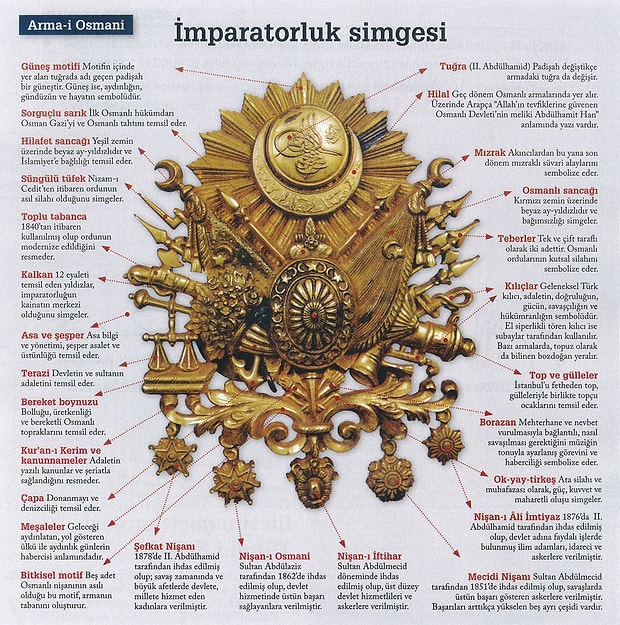 Osmanli Armasindaki Sembollerin Altinda Yatan 30 Sifre