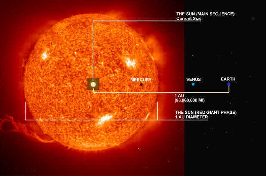 Sun names. Sun names. Планеты солнечной системы для детей. Какая мантия у марса. Имя moon.