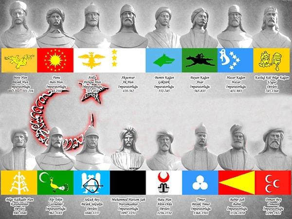 7. Tarihteki 16 Büyük Türk Devleti