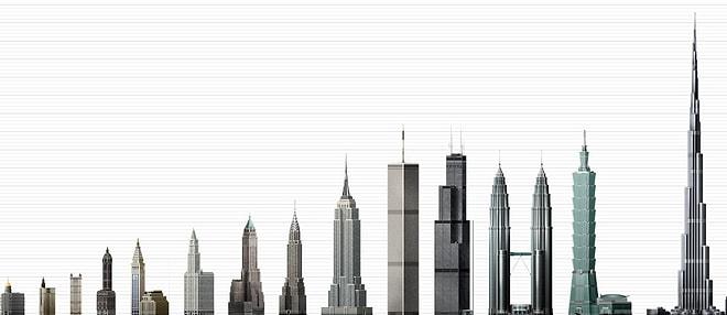 Geçmişten Bugüne, 'Dünya'nın En Yüksek Binası' Ünvanını Almış 14 Bina