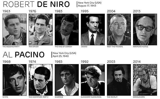 Станьте свидетелем того, как за 50 лет изменились легенды кино