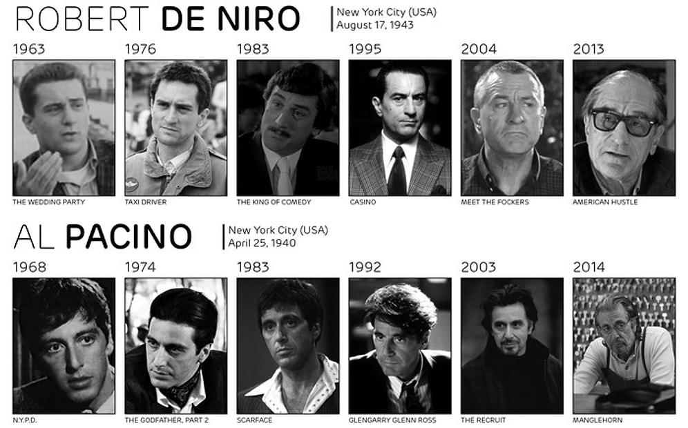 50 Efsane Oyuncunun Yarım Asırlık Sinema Kariyerlerine ve Değişimlerine Tanık Olmak